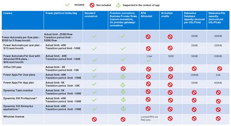 f3 license vs e3|Microsoft 365 Enterprise Licensing Guide.